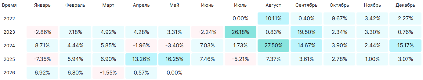 Итоги и выводы апреля 2026 года: вышел из просадки, работа над ошибками Итоги и выводы апреля 2026 года: вышел из просадки, работа над ошибками